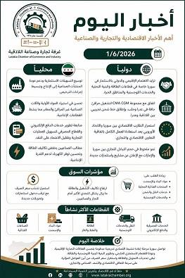 تطورات بارزة في المشهد الاقتصادي السوري تحركات دولية ومحلية لتعزيز الإنتاج والاستثمار